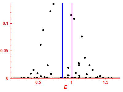 Strength function